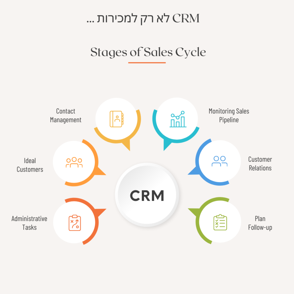 הטמעת מערכת CRM